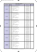 Preview for 35 page of Hisense HKF-D1EC Instructions For Installation, Use And Maintenance Manual