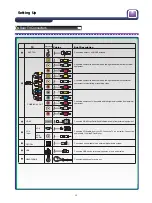 Preview for 14 page of Hisense HL32K300L User Manual