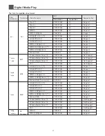 Preview for 37 page of Hisense HL46T39PZLN3D User Manual