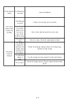 Preview for 19 page of Hisense HLTE232E User Manual