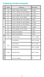 Предварительный просмотр 38 страницы Hisense HLTE234E User Manual