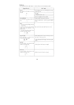 Preview for 16 page of Hisense HM628N User Manual