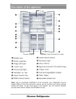 Предварительный просмотр 9 страницы Hisense HR6CDFF512GB User'S Operation Manual