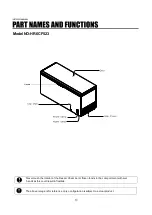 Preview for 15 page of Hisense HR6CF523 User'S Operation Manual