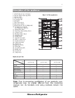 Предварительный просмотр 8 страницы Hisense HR6TFF230 User'S Operation Manual