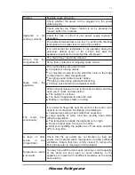 Предварительный просмотр 12 страницы Hisense HR6VFF280D User'S Operation Manual