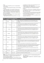 Предварительный просмотр 18 страницы Hisense HRCD585BW User'S Operation Manual