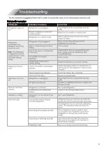 Предварительный просмотр 21 страницы Hisense HRCD585BW User'S Operation Manual