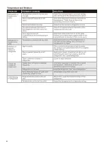 Предварительный просмотр 22 страницы Hisense HRCD585BW User'S Operation Manual