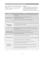 Preview for 12 page of Hisense HRCF300 User'S Operation Manual