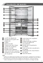 Предварительный просмотр 32 страницы Hisense HRQ215N6BBD Use & Care Manual