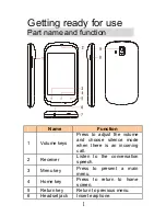 Предварительный просмотр 4 страницы Hisense HS-U820 User Manual