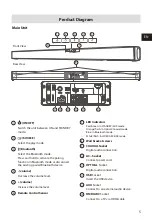 Preview for 7 page of Hisense HS201C1 User Manual