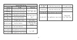 Preview for 16 page of Hisense HS205G User Manual