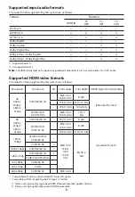 Preview for 5 page of Hisense HS216F User Manual