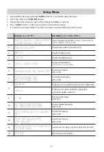 Preview for 17 page of Hisense HS216FW User Manual