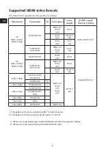 Preview for 6 page of Hisense HS512 User Manual