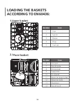 Предварительный просмотр 30 страницы Hisense HS620D10WUK Instruction Manual