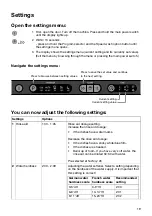 Предварительный просмотр 19 страницы Hisense HS661C60WUK Operating Instructions Manual