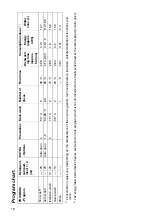 Preview for 18 page of Hisense HSGA16FB Operating Instructions Manual