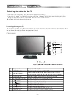 Предварительный просмотр 7 страницы Hisense HSL11929HDIP Instruction Manual