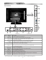 Предварительный просмотр 8 страницы Hisense HSL11929HDIP Instruction Manual