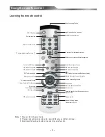 Предварительный просмотр 13 страницы Hisense HSL11929HDIP Instruction Manual