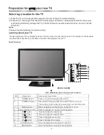 Предварительный просмотр 7 страницы Hisense HSLC10128HDIP Instruction Manual