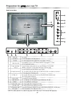 Preview for 8 page of Hisense HSLC10128HDIP Instruction Manual