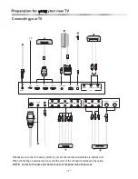 Preview for 9 page of Hisense HSLC10128HDIP Instruction Manual