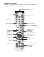 Preview for 13 page of Hisense HSLC10128HDIP Instruction Manual