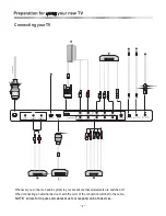 Предварительный просмотр 9 страницы Hisense HSLC5533HDI Instruction Manual