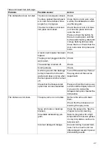 Preview for 27 page of Hisense HV651D60UK Operating Instructions Manual