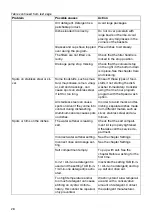 Preview for 28 page of Hisense HV651D60UK Operating Instructions Manual