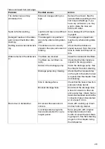 Preview for 29 page of Hisense HV651D60UK Operating Instructions Manual