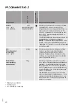 Preview for 28 page of Hisense HWGE8014 User'S Operation Manual