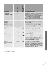 Preview for 29 page of Hisense HWGE8014 User'S Operation Manual