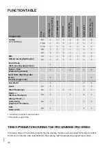 Preview for 36 page of Hisense HWGE8014 User'S Operation Manual