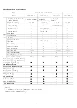 Preview for 10 page of Hisense HYE-W01 Service Handbook