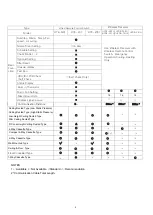 Preview for 11 page of Hisense HYE-W01 Service Handbook