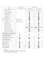 Preview for 12 page of Hisense HYE-W01 Service Handbook