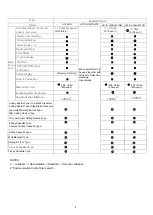 Preview for 13 page of Hisense HYE-W01 Service Handbook