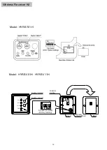 Preview for 21 page of Hisense HYE-W01 Service Handbook