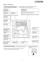 Preview for 22 page of Hisense HYE-W01 Service Handbook