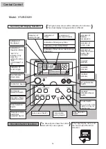 Preview for 23 page of Hisense HYE-W01 Service Handbook