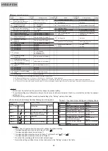 Preview for 31 page of Hisense HYE-W01 Service Handbook