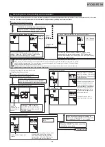 Preview for 32 page of Hisense HYE-W01 Service Handbook