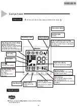 Preview for 38 page of Hisense HYE-W01 Service Handbook