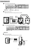 Preview for 113 page of Hisense HYE-W01 Service Handbook