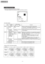 Preview for 119 page of Hisense HYE-W01 Service Handbook